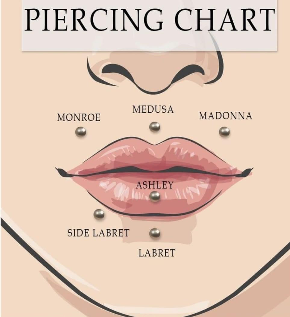 FREE DOCUMENT.BODY PIERCING POSTERS .EDIT THEM ACCORDINGLY